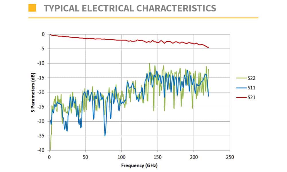 220 ghz probe typical electrical characteristics