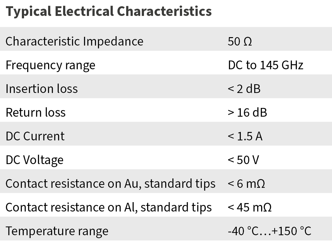 t145s typical electrical characteristics