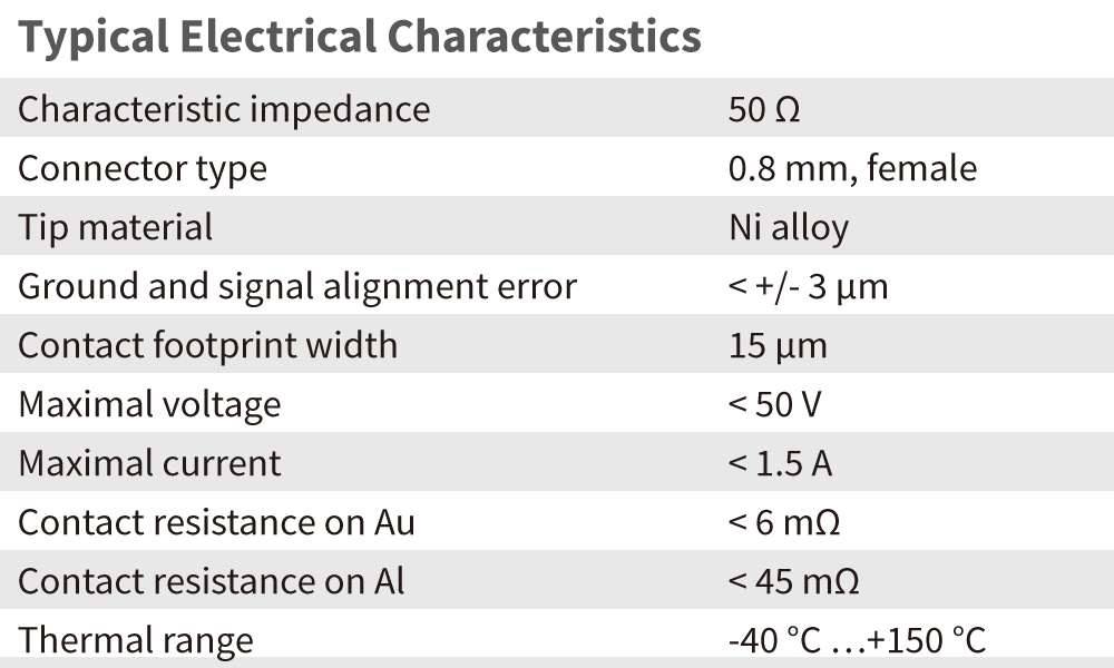 t145a typical electrical characteristics