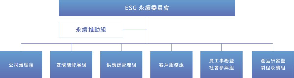 ESG 永續經營2