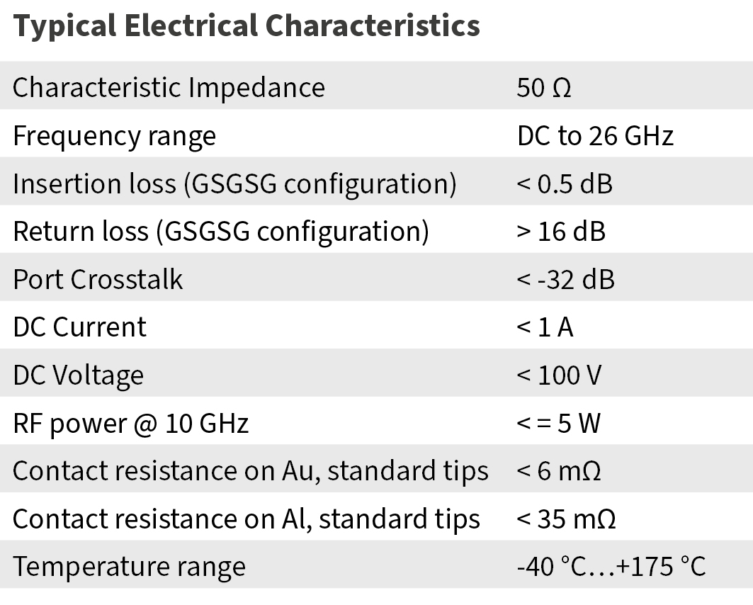 T26D Typical Electrical Characteristics