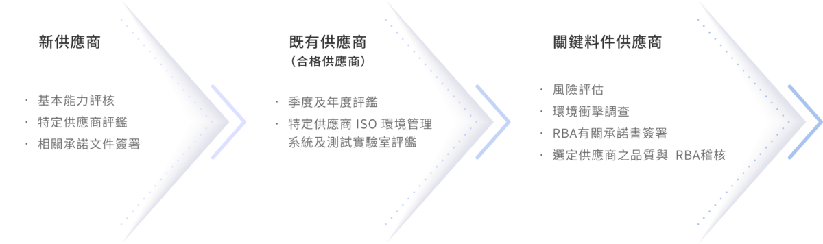 供應鏈管理 1.3