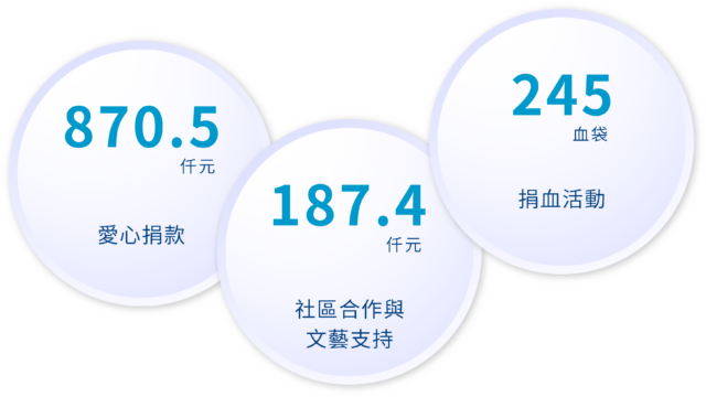 永續社會 2.3