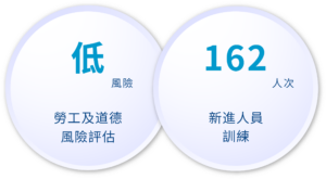 永續社會 3.2