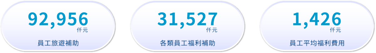 永續社會 4.3