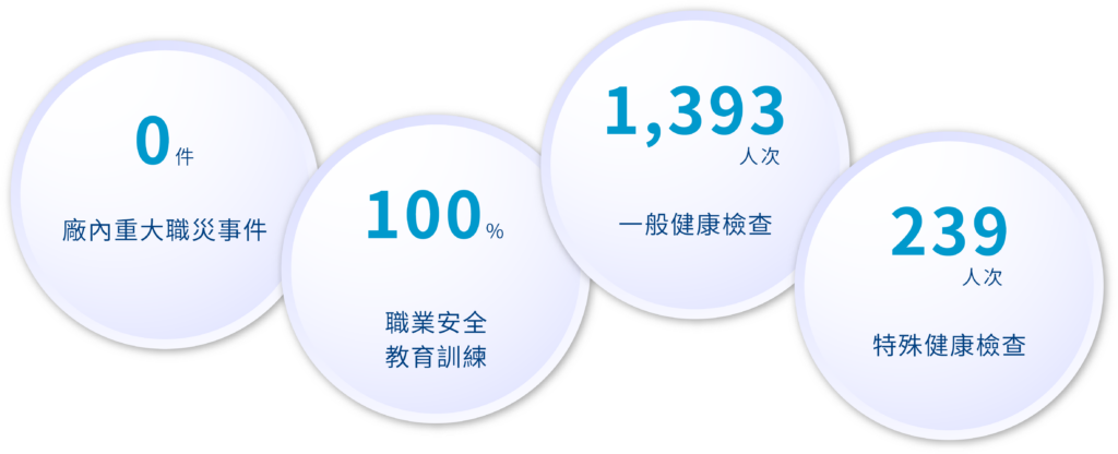 永續社會 5.3