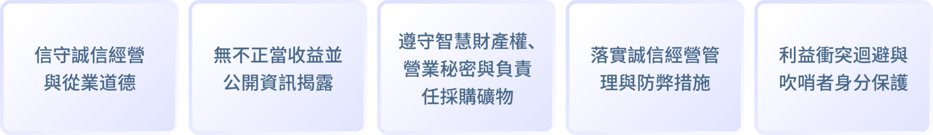 盡職治理 2.1