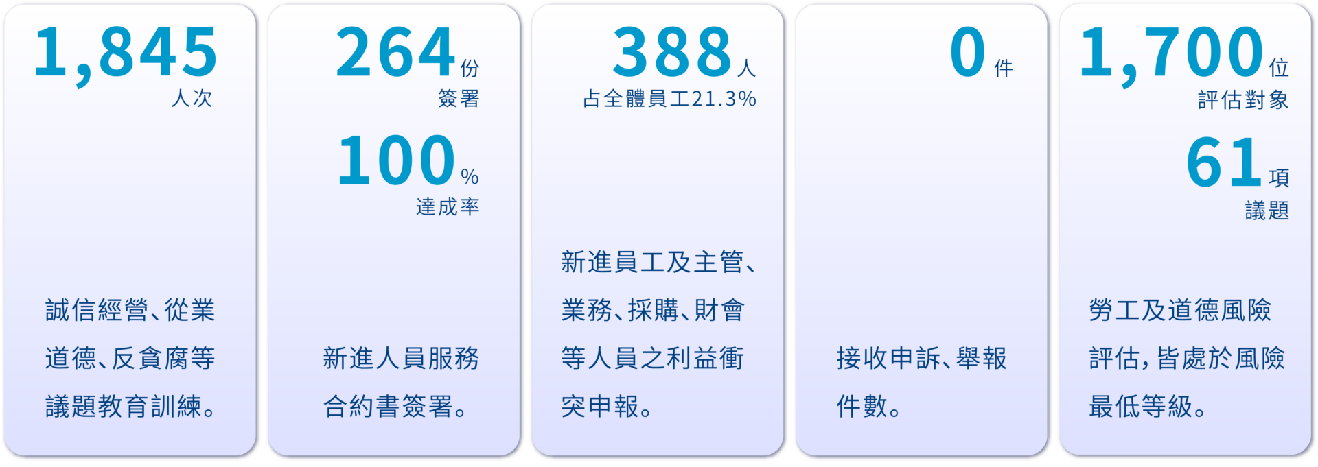 盡職治理 2.3