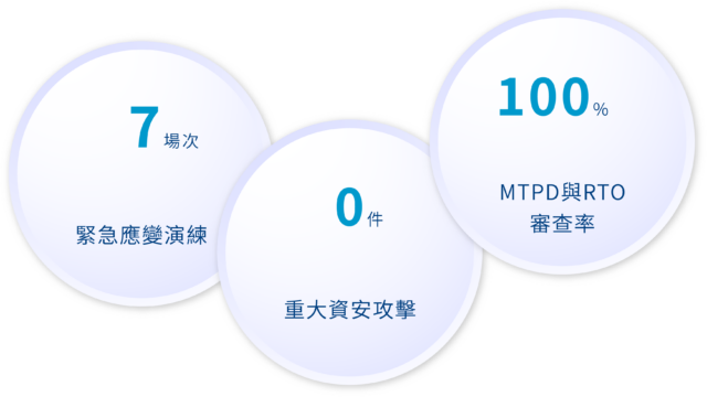 盡職治理 3.2