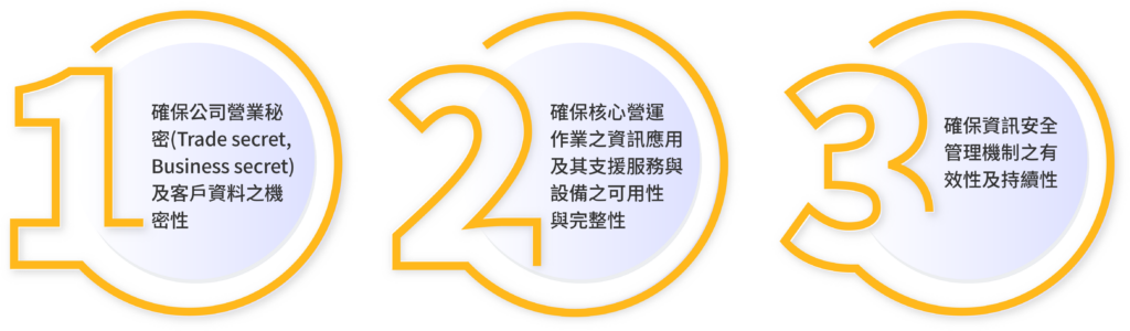 盡職治理 4.1