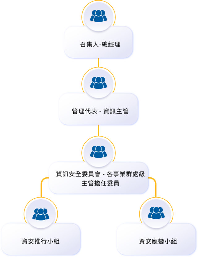 盡職治理 4.3