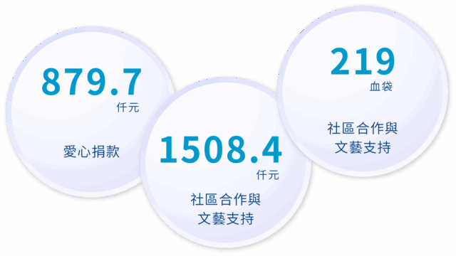 永續社會 2.3
