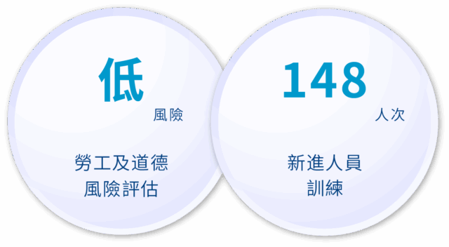 永續社會 3.2
