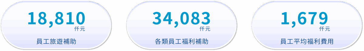 永續社會 4.3