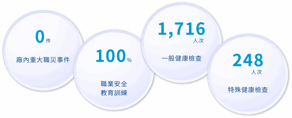 永續社會 5.3