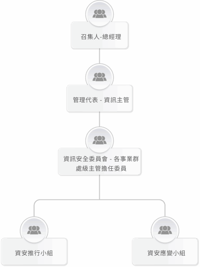盡職治理 4.31