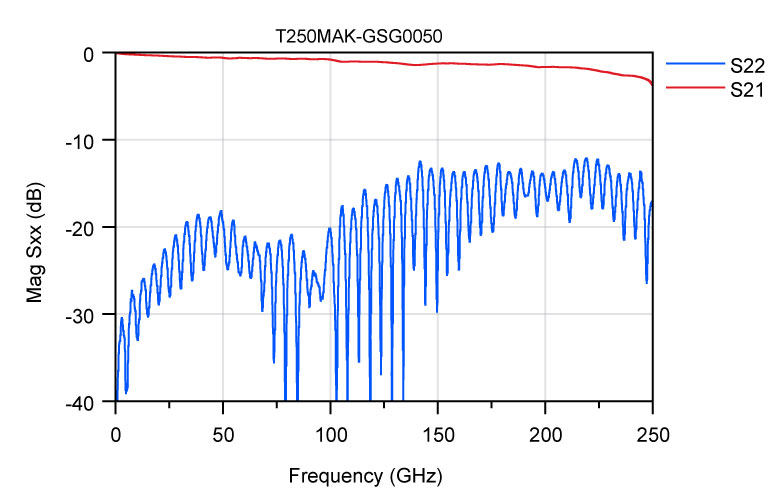 Typical Electrical Characteristics