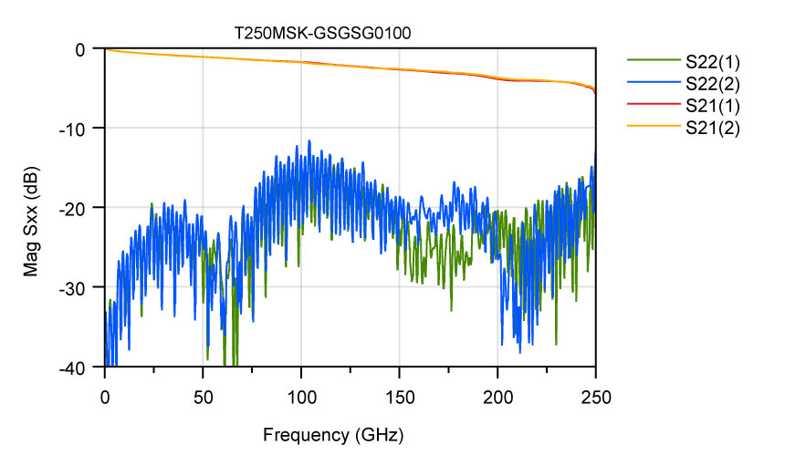 Typical Electrical Characteristics