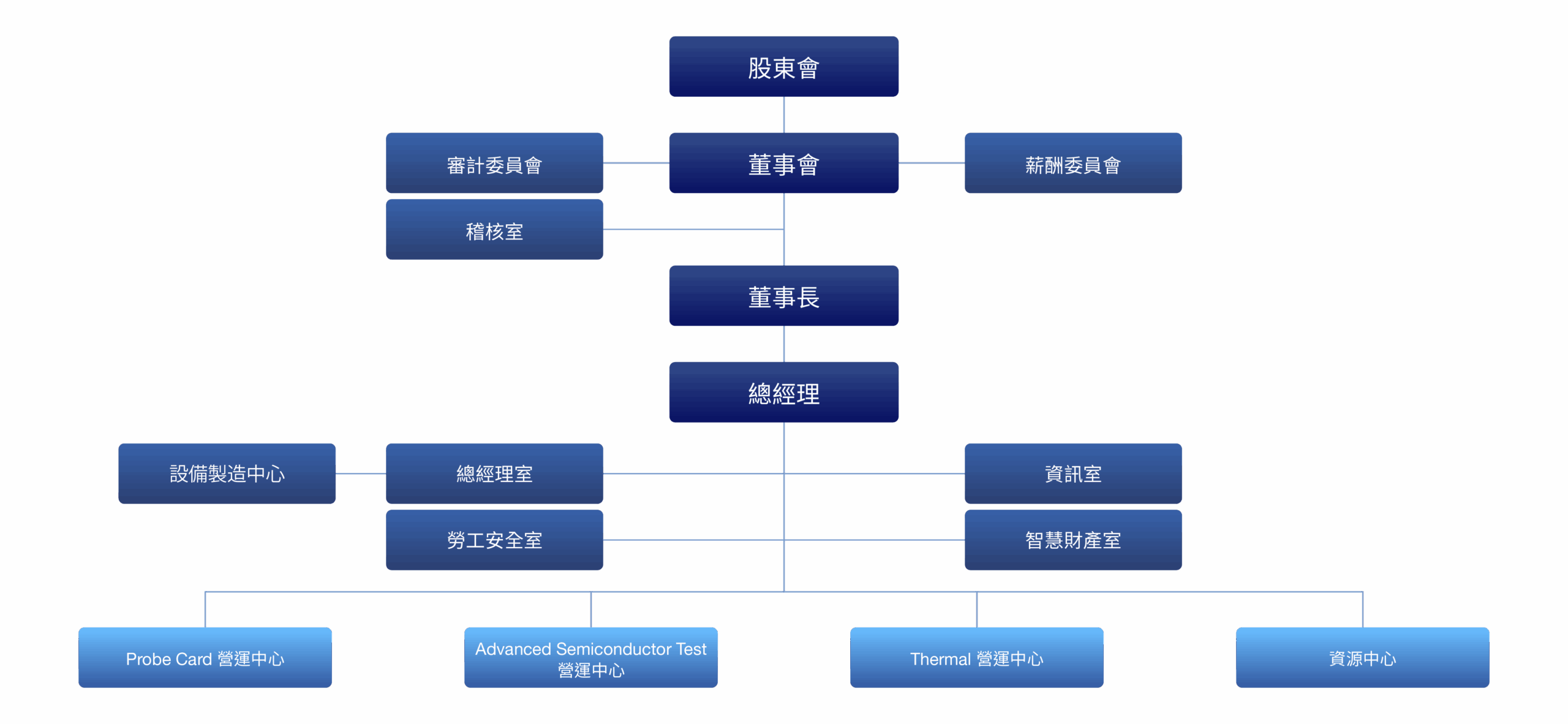 Corporate Organization CN scaled