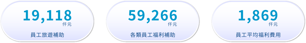 0 永續社會 福利