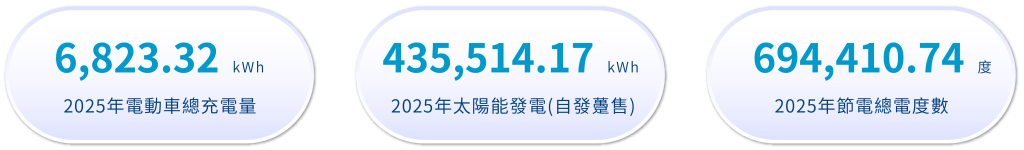 0 環境永續