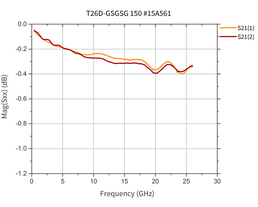 T26D-GSGSG 150