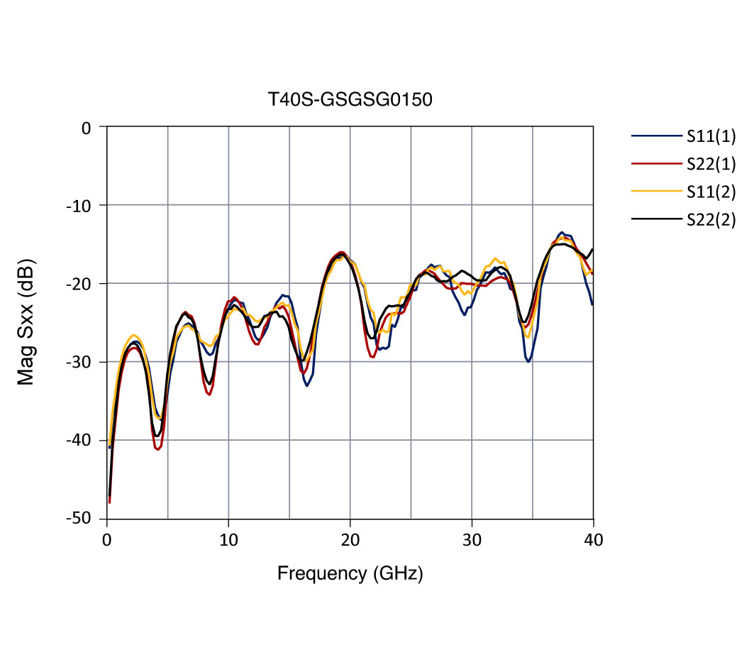 t40s graph1