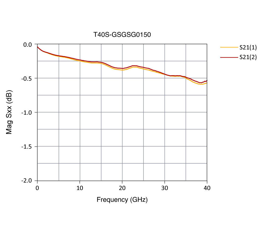 t40s graph2