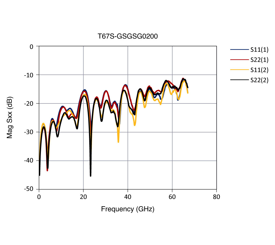 t67s graph1