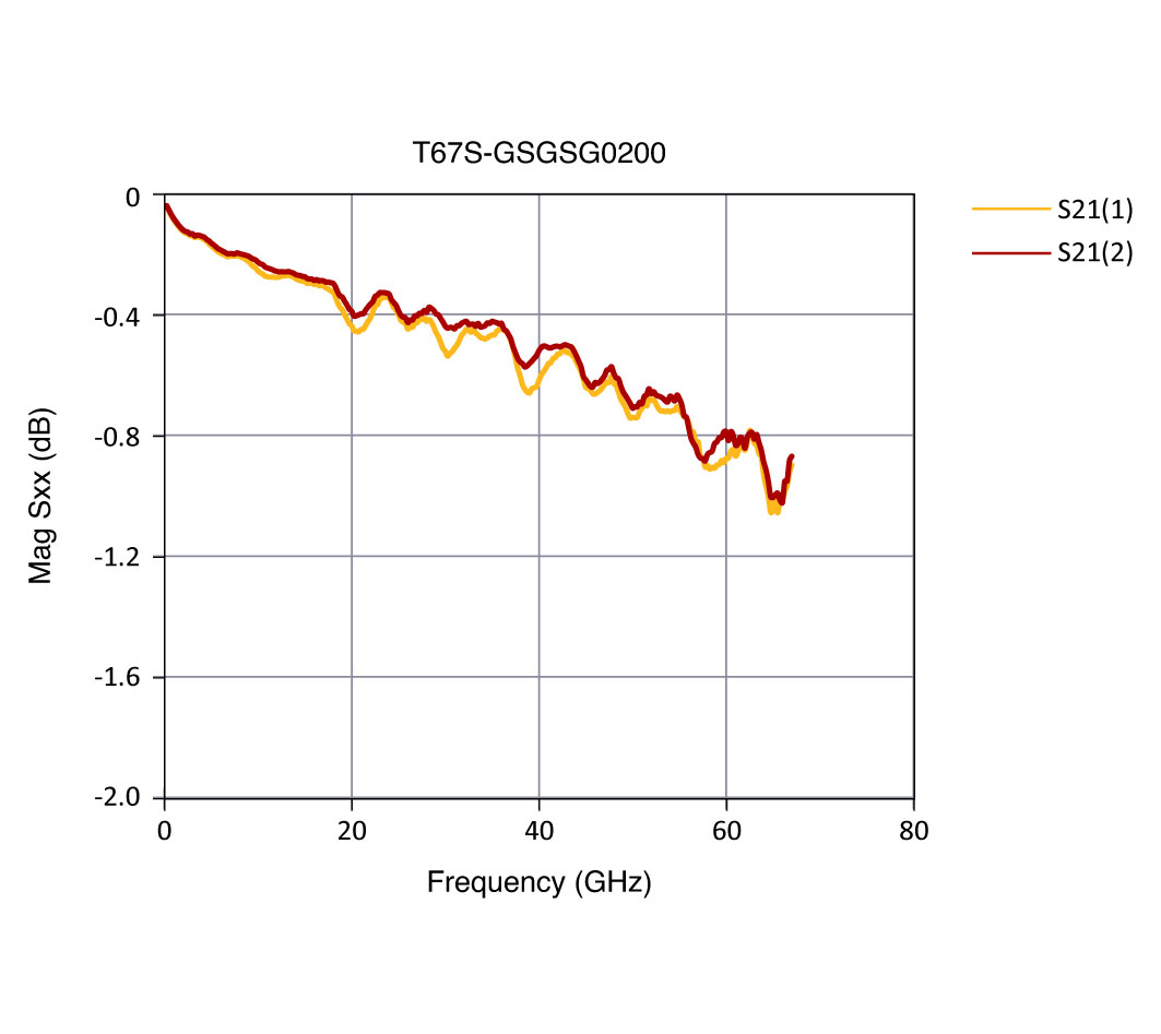 t67s graph2