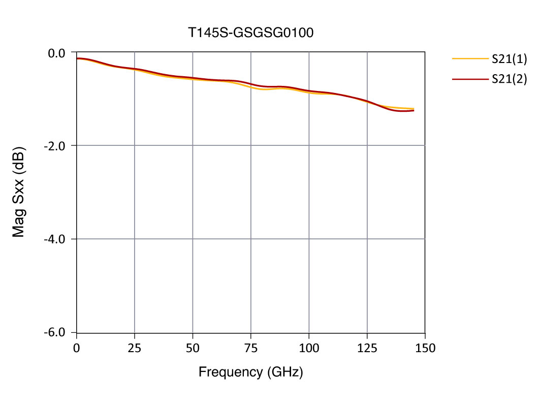 t145s graph2