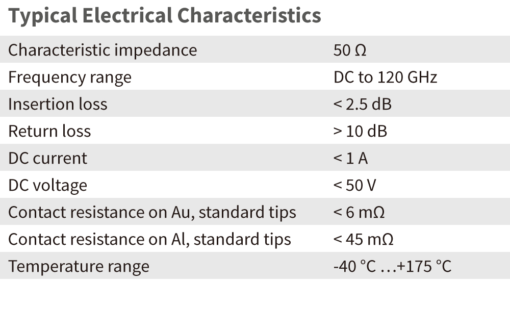 t120ms typical electrical characteristics
