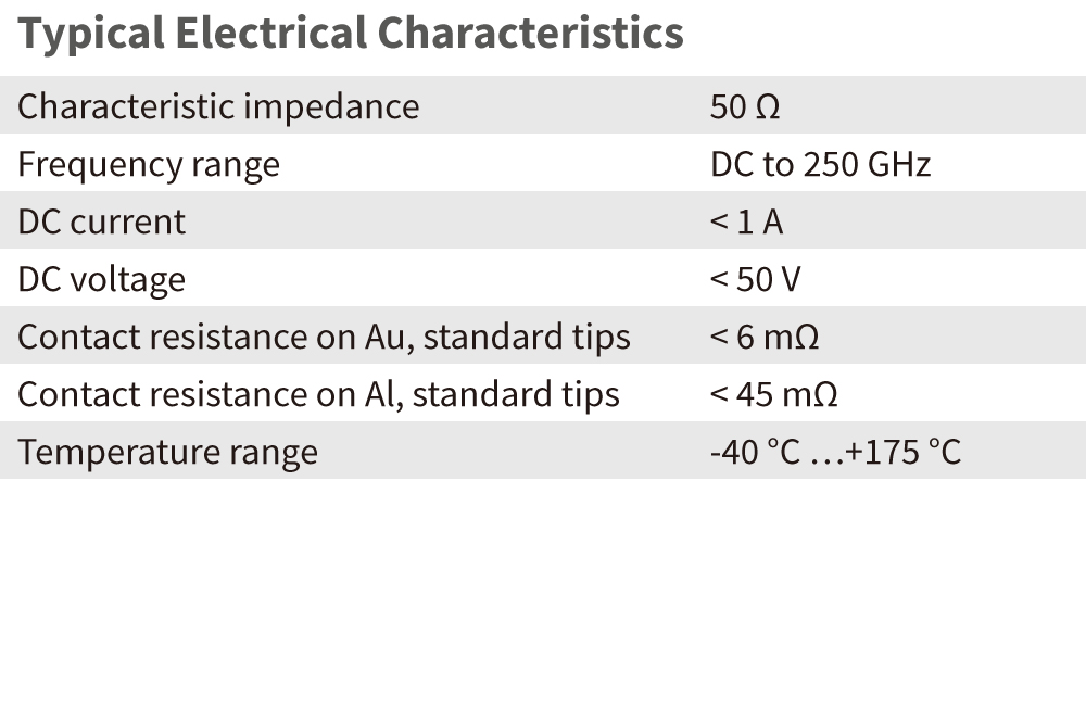 t250ms typical electrical characteristics