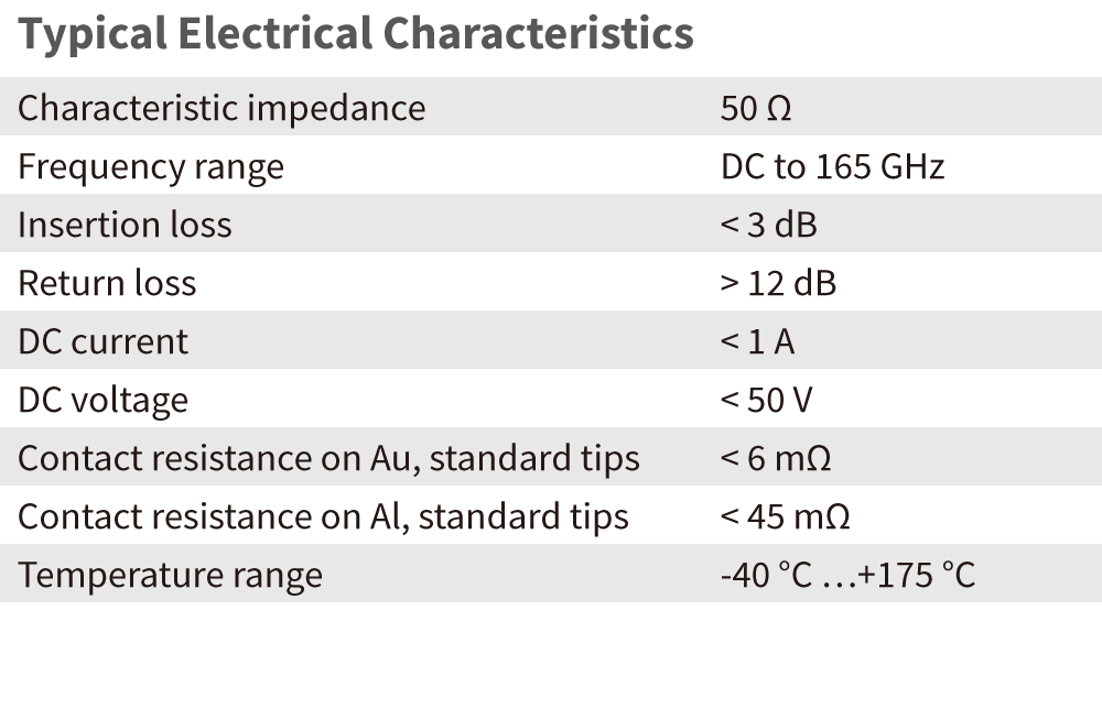 t165ms typical electrical characteristics