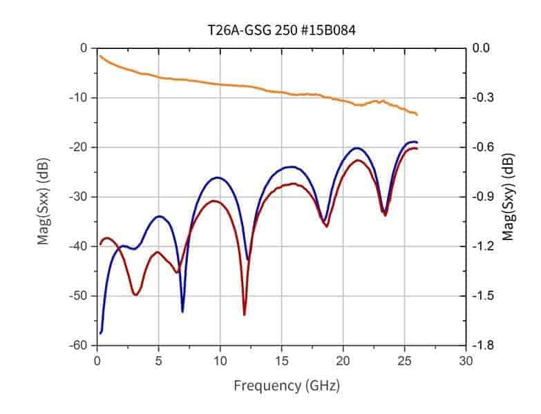 t26a gsg250 15b084