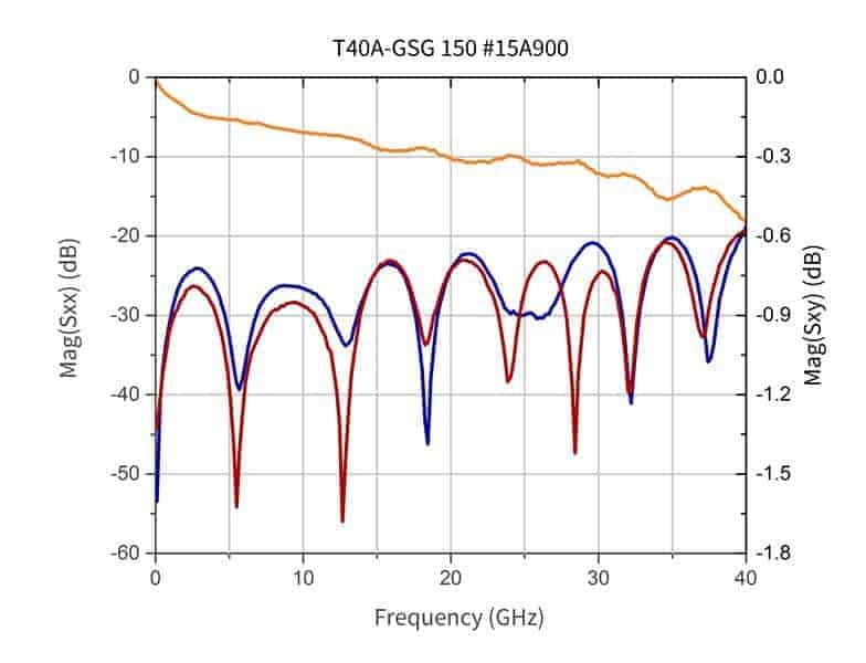 t40a gsg150 15a900