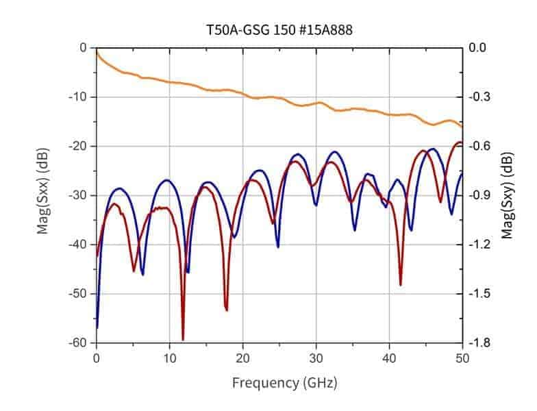 t50a gsg150 15a888