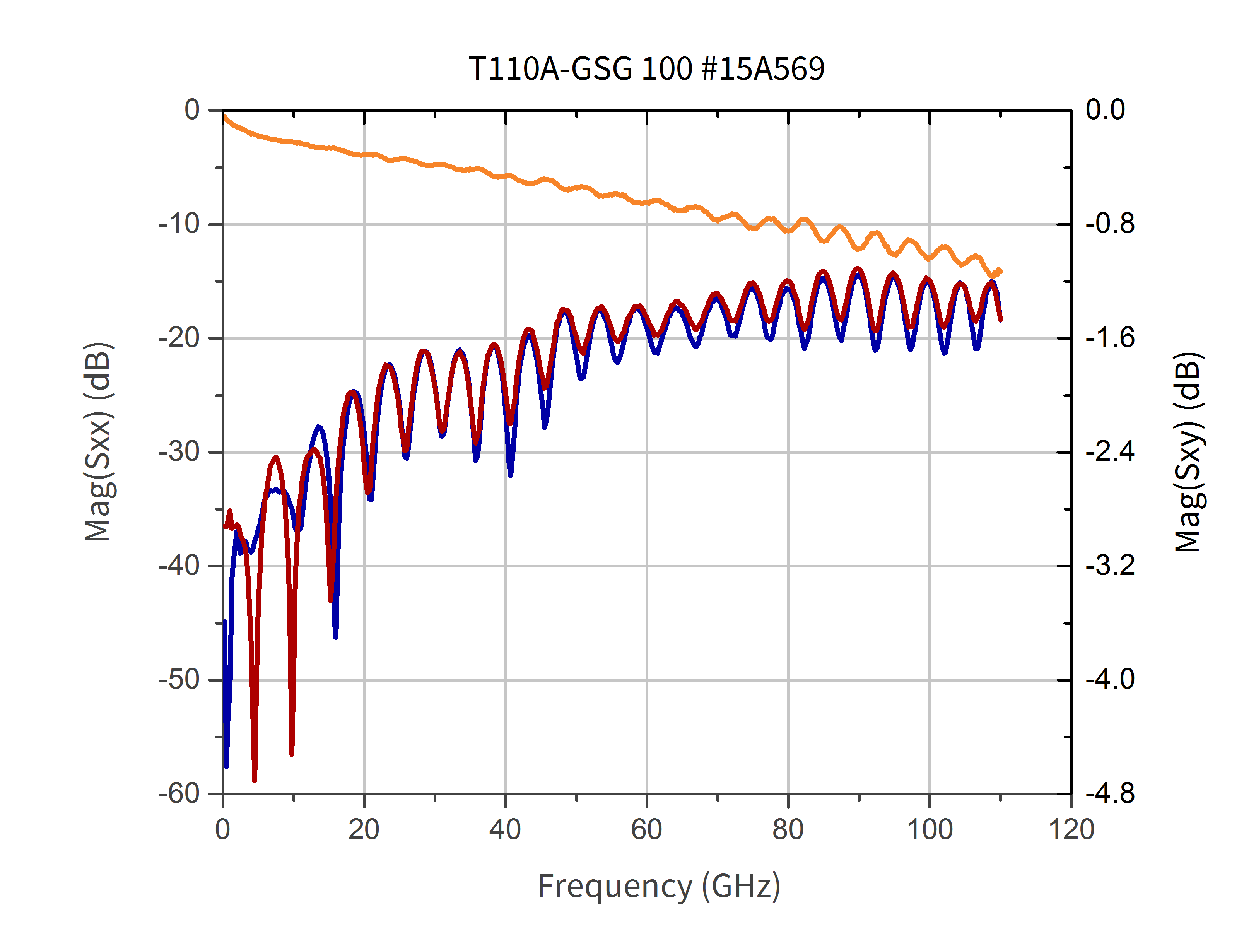 t110a gsg100 15a569